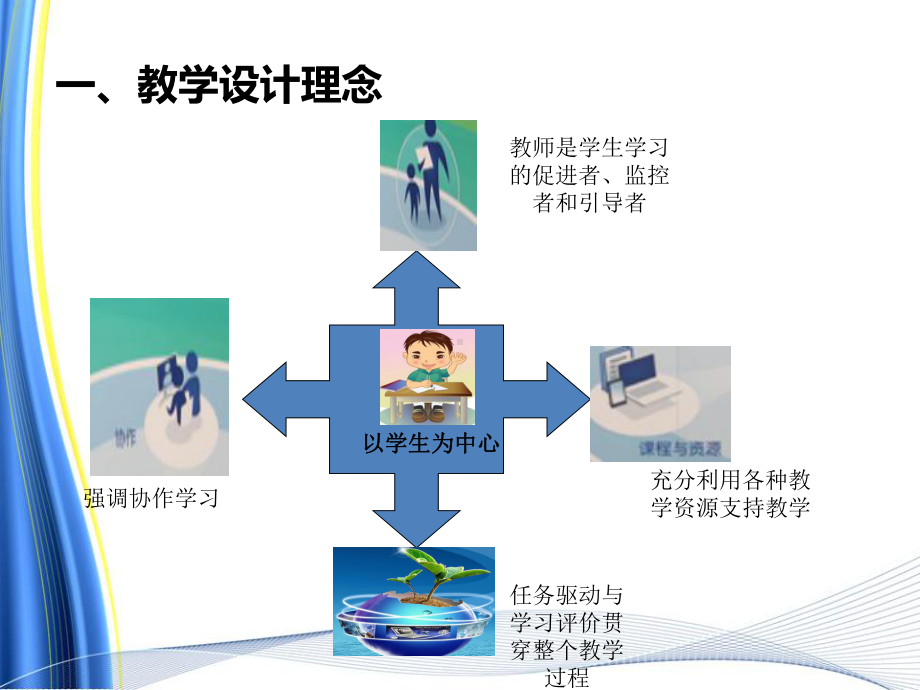 散客预定教学设计资料课件.ppt_第3页