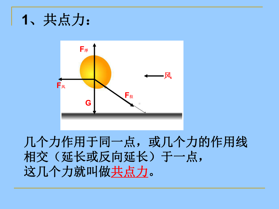 共点力的平衡条件1课件.ppt_第2页