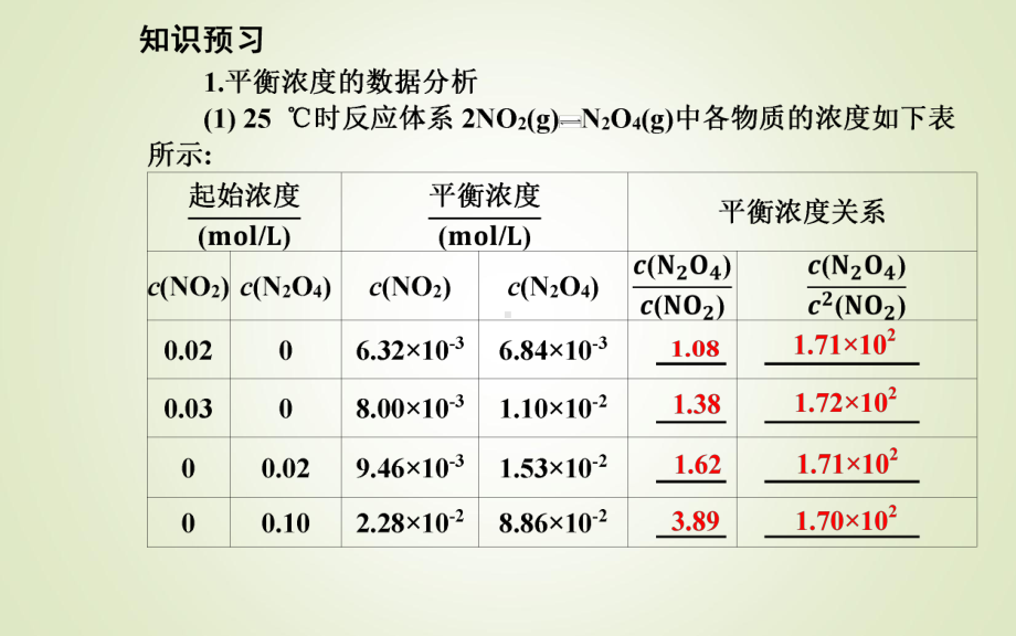 第二章第二节课时2　化学平衡常数ppt课件-（2019）新人教版高中化学高二上学期选择性必修一.ppt_第3页