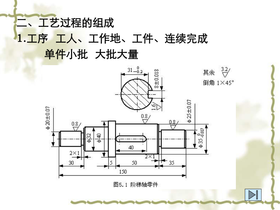 工艺规程制订课件.ppt_第3页