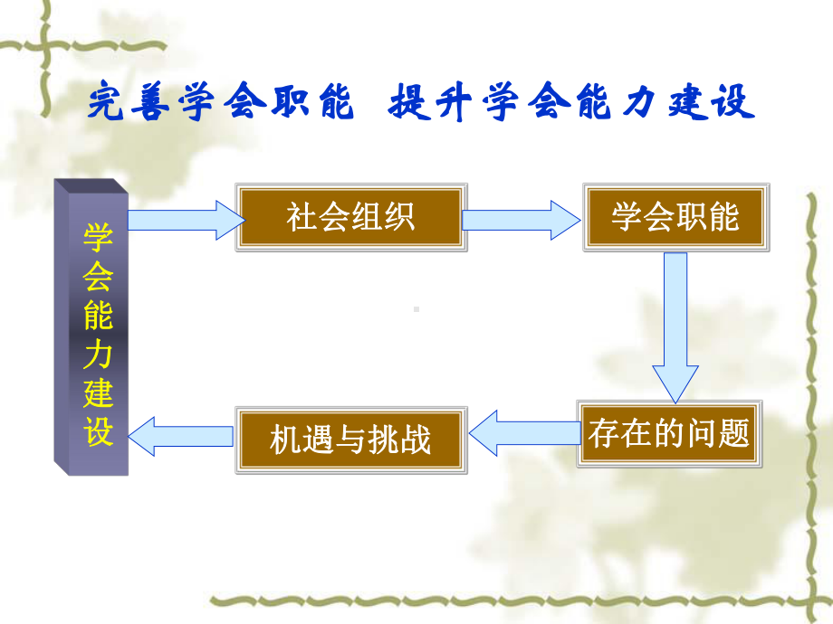 完善学会职能提升学会能力建设课件.ppt_第2页