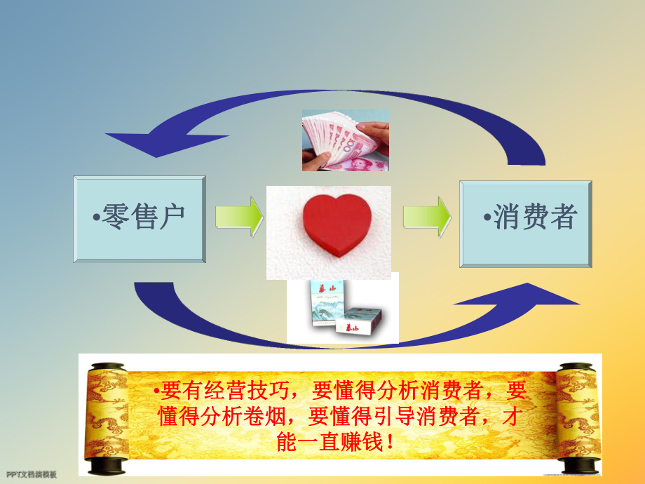 山东中烟零售户综合技能培训课件.ppt_第3页