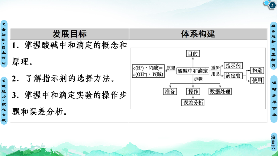 第3章 第2节　第2课时　酸碱中和滴定 ppt课件-（2019）新人教版高中化学选择性必修一.ppt_第2页