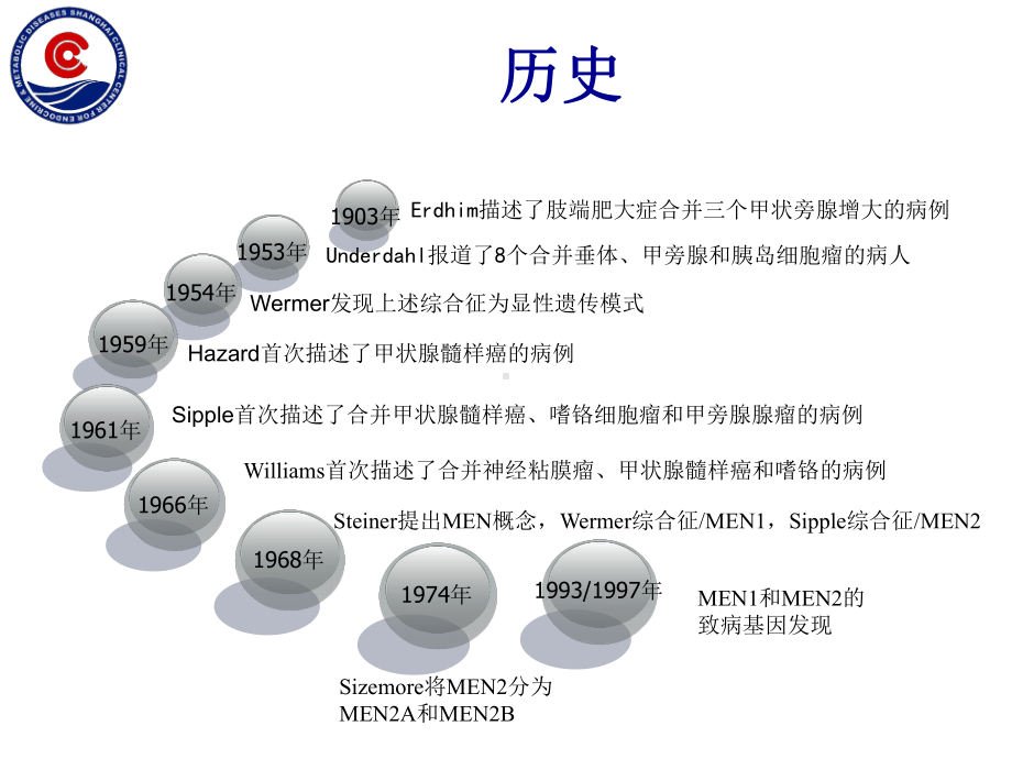 多发性内分泌腺瘤病课件.ppt_第3页