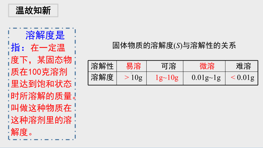 第三章第四节沉淀溶解平衡ppt课件-（2019）新人教版高中化学高二上学期选择性必修一.pptx_第3页