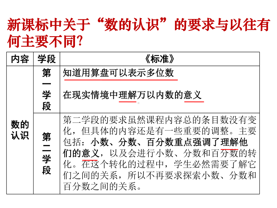 数认识讲座讲解课件.ppt_第3页