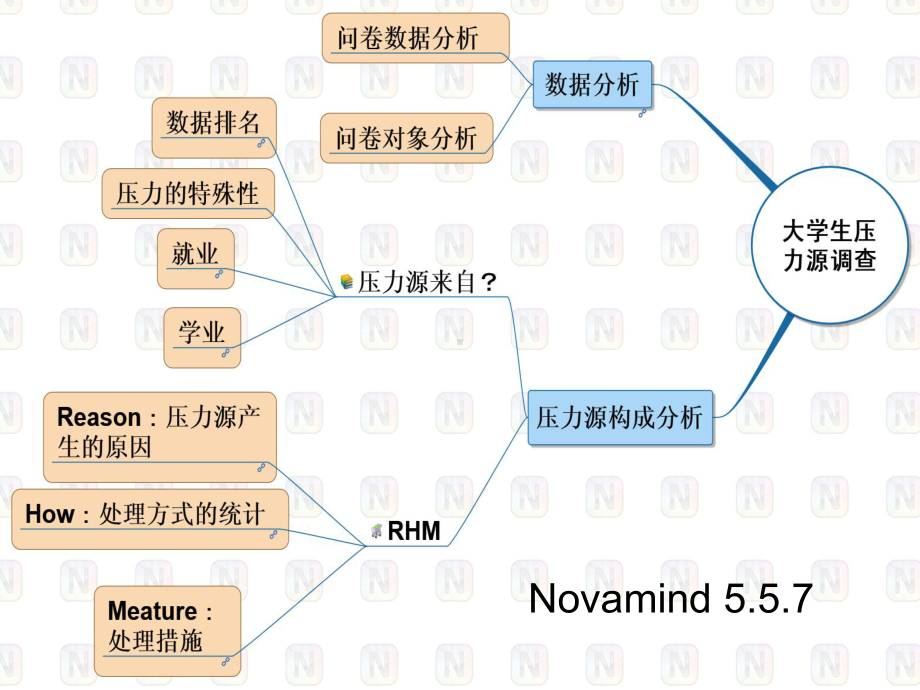 大学生心理压力源调查课件.pptx_第2页