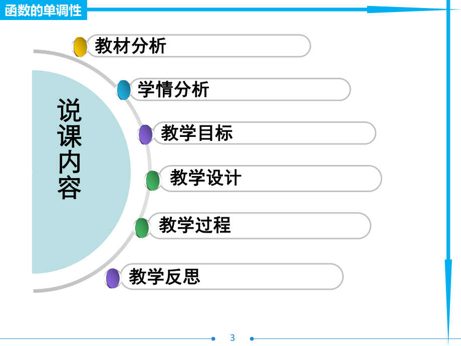 函数的单调性说课-PPT课件.ppt_第3页