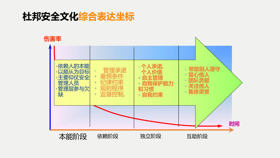 安全文化建设专题培训课件.pptx_第3页