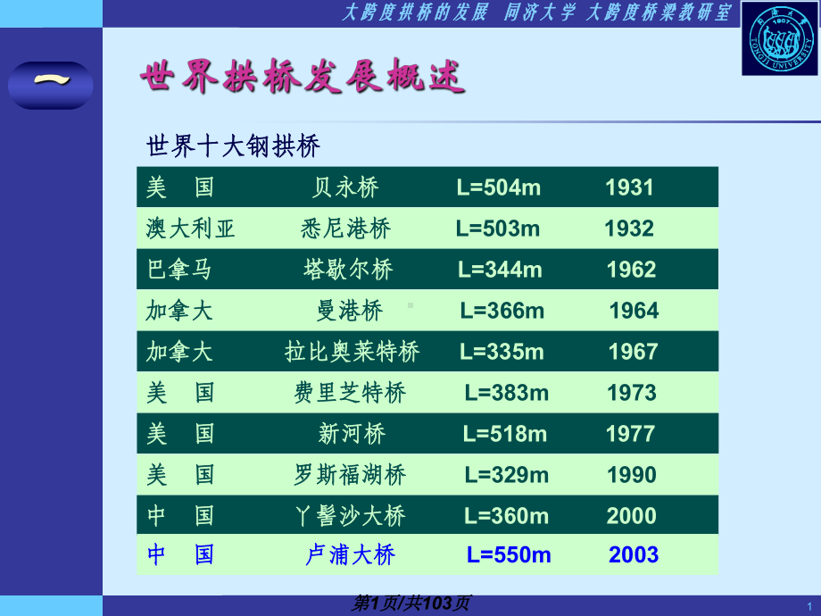 大跨度拱桥发展与现状1课件.pptx_第1页