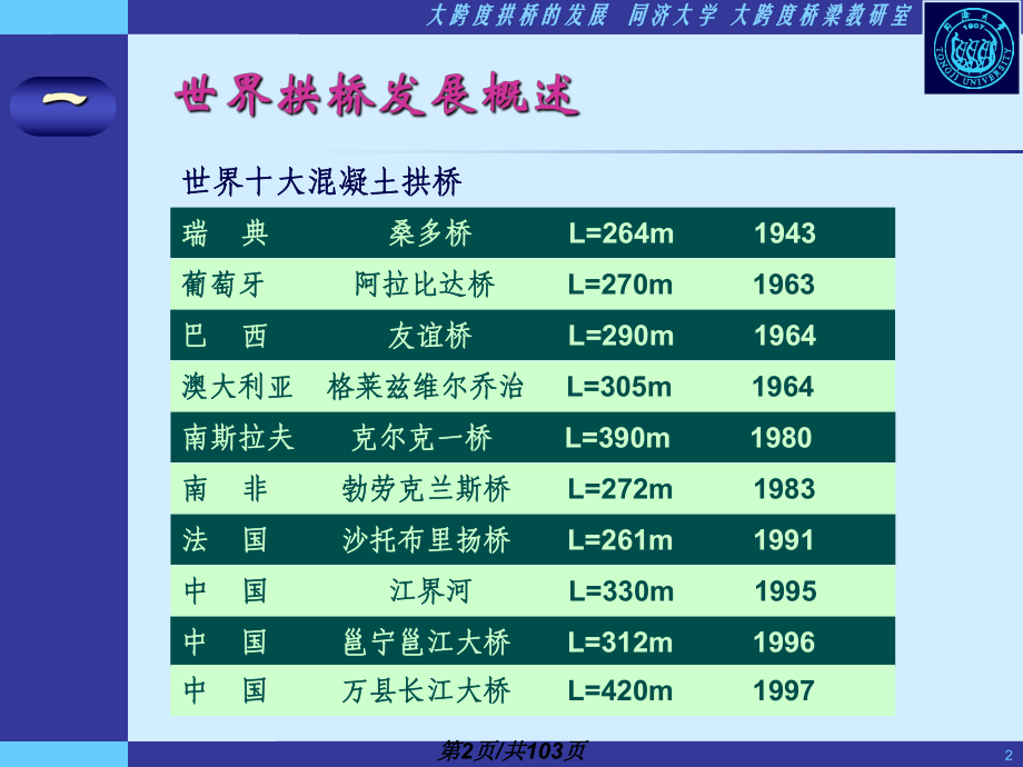 大跨度拱桥发展与现状1课件.pptx_第2页