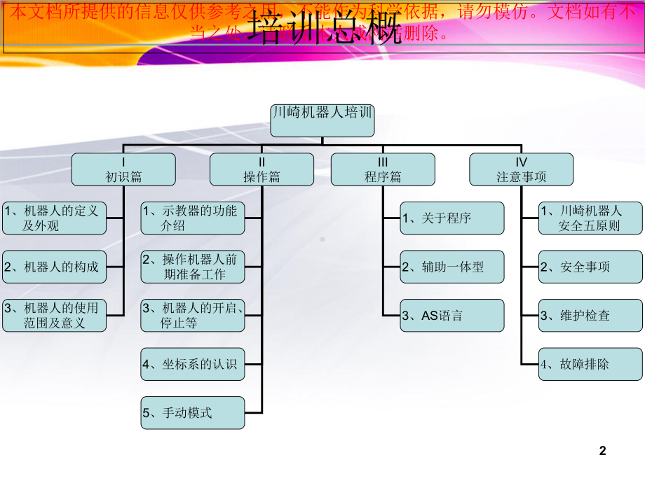 川崎机器人培训专业知识讲座课件.ppt_第2页