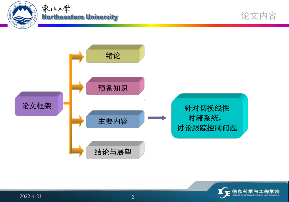 切换线性时滞系统的跟踪控制课件.ppt_第2页