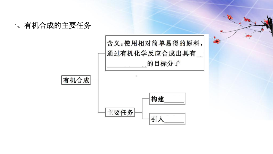 化学人教版选择性必修第三册：3.5-有机合成-课件.ppt_第3页