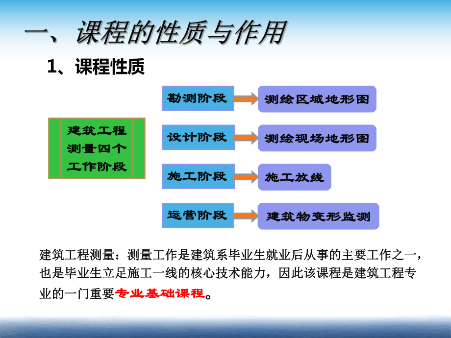 工程测量说课课件.pptx_第2页