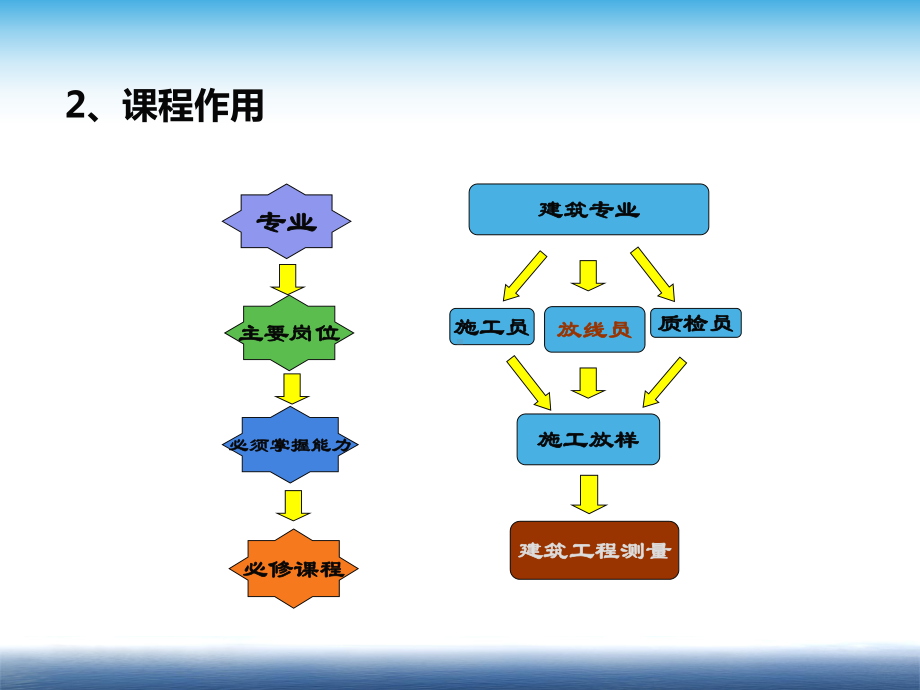 工程测量说课课件.pptx_第3页