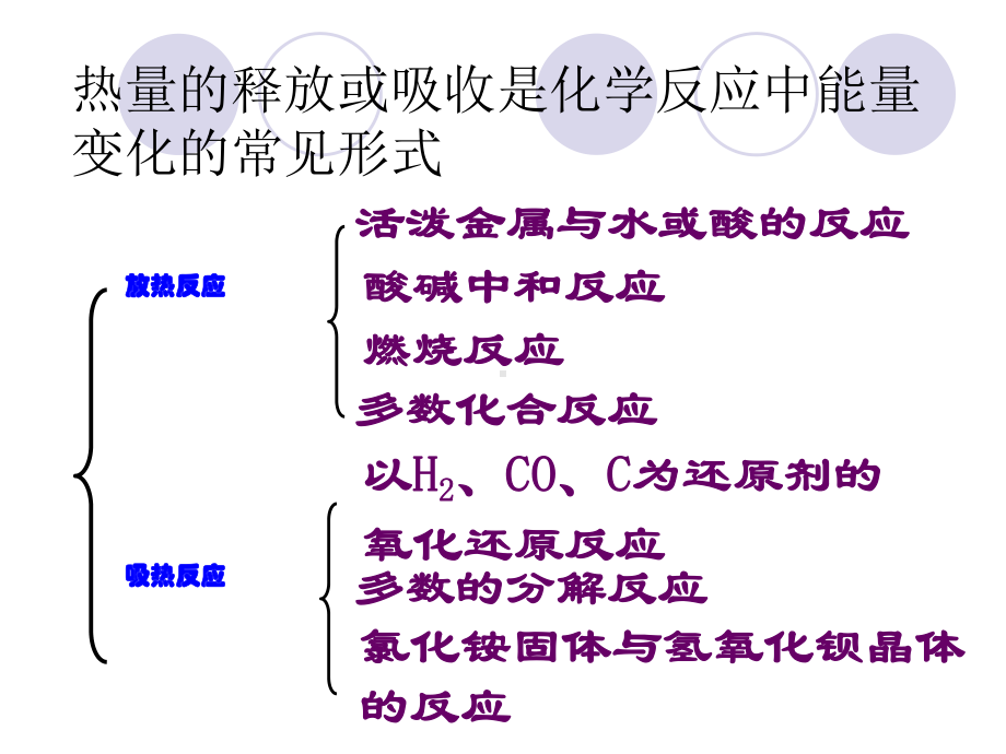 1-1反应热ppt课件-（2019）新人教版高中化学高二上学期选择性必修一.ppt_第2页