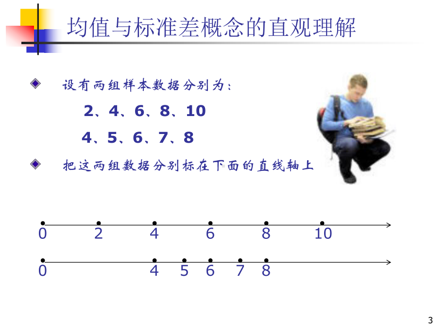 六西格玛入门基础知识课件.pptx_第3页