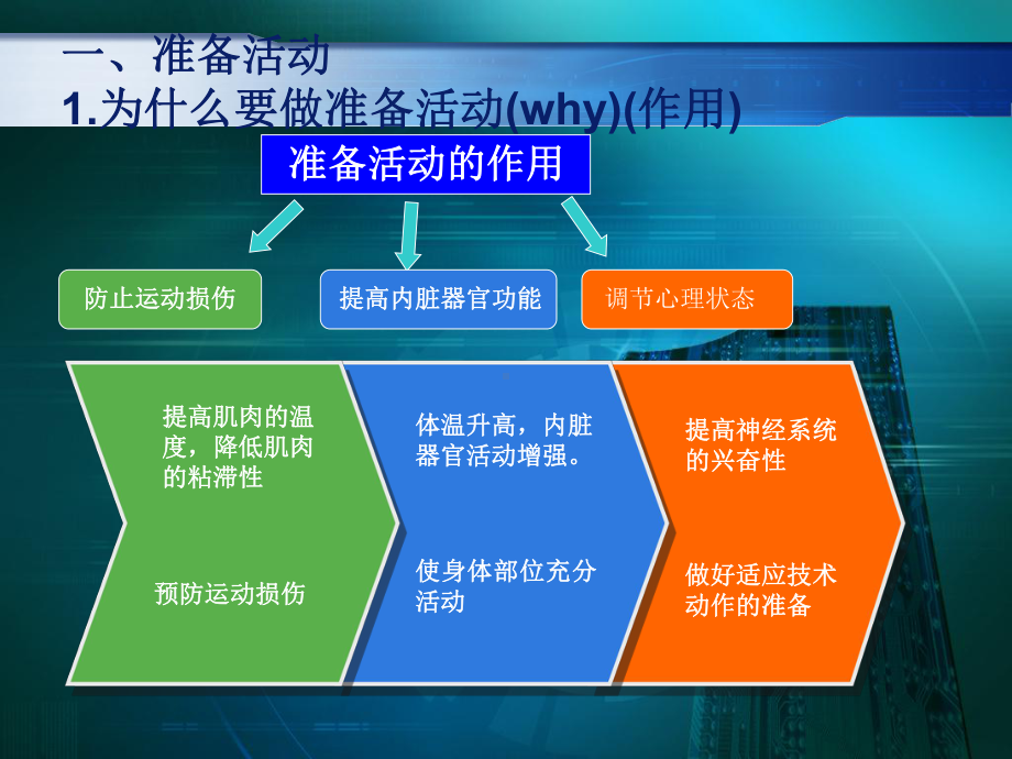 准备活动与整理活动课件.pptx_第3页