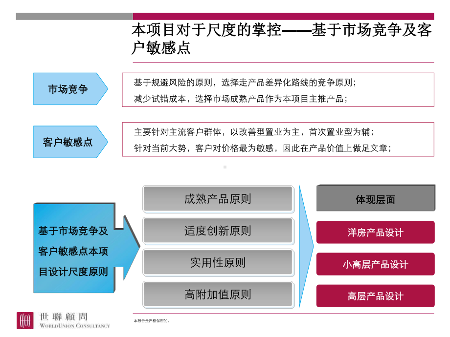 小高层洋房设计要点课件.pptx_第1页