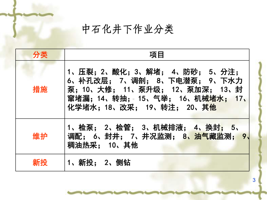 大庆井下作业培训课件.ppt_第3页