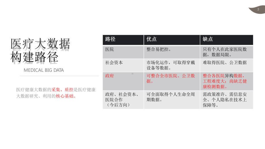 一级共享精细管理 构建地级市医疗大数据平台.pptx_第3页