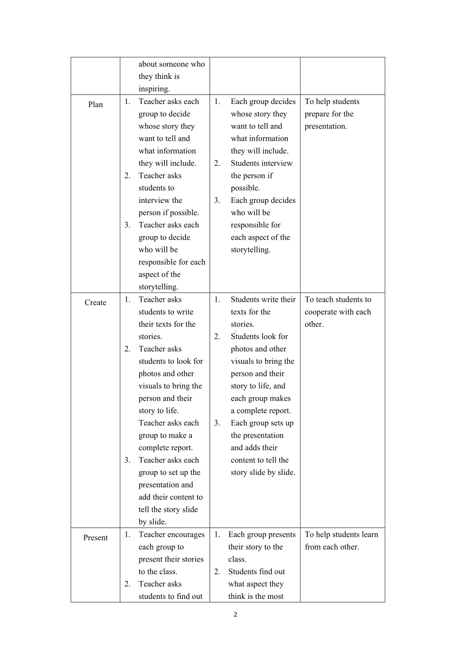 Unit 2 Prodect 教案-（2019）新外研版高中英语选择性必修第一册.doc_第2页