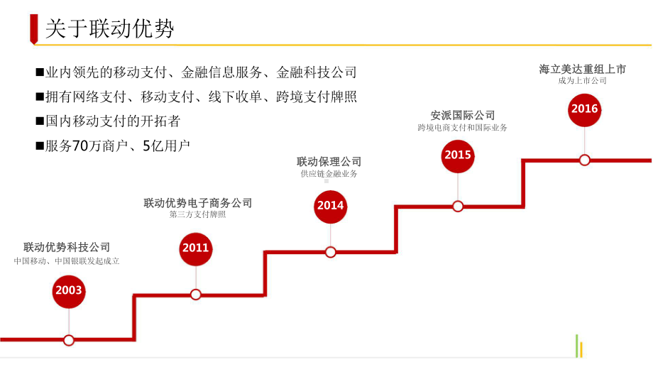 连接场景与资金支付+大数据风控助力消费金融v201612.pptx_第2页