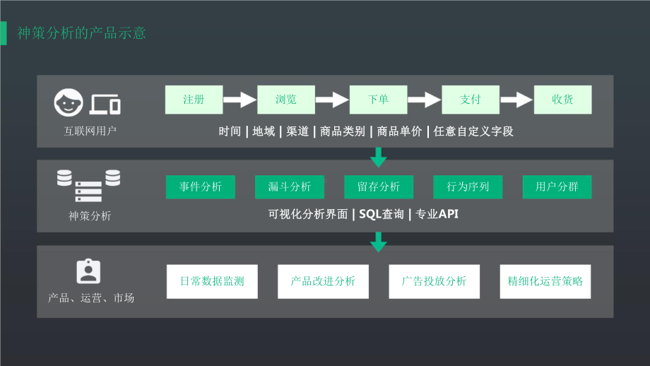 神策数据消费金融.pptx_第3页