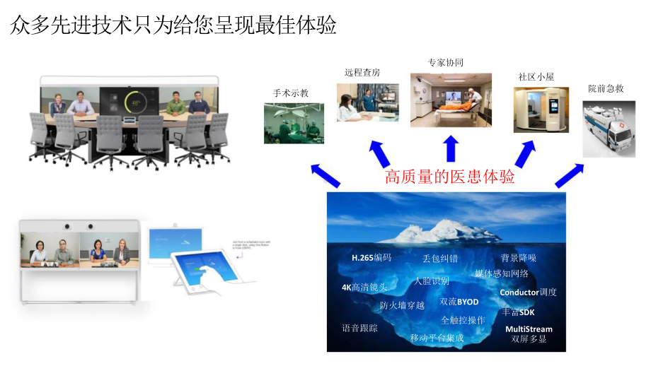 远程医疗诊疗技术研究.pptx_第2页