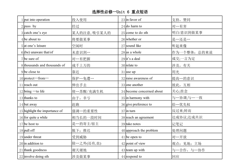 Unit 6 重点短语默写-（2019）新外研版高中英语选择性必修第一册.xlsx_第1页