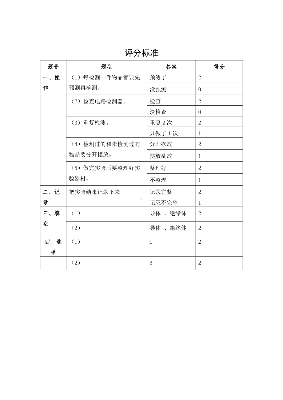 小学课后服务（快乐小实验）11 哪些物体容易导电 .doc_第2页