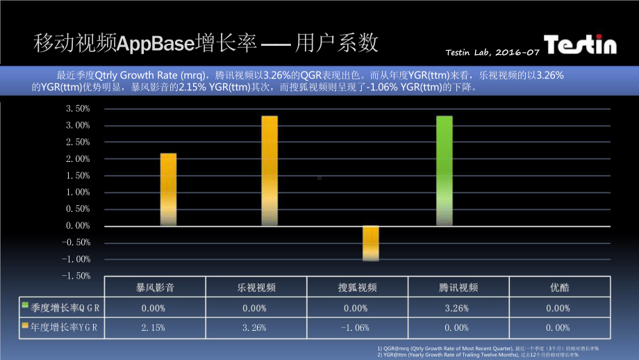 新产业新趋势环境下的新媒体.pptx_第3页