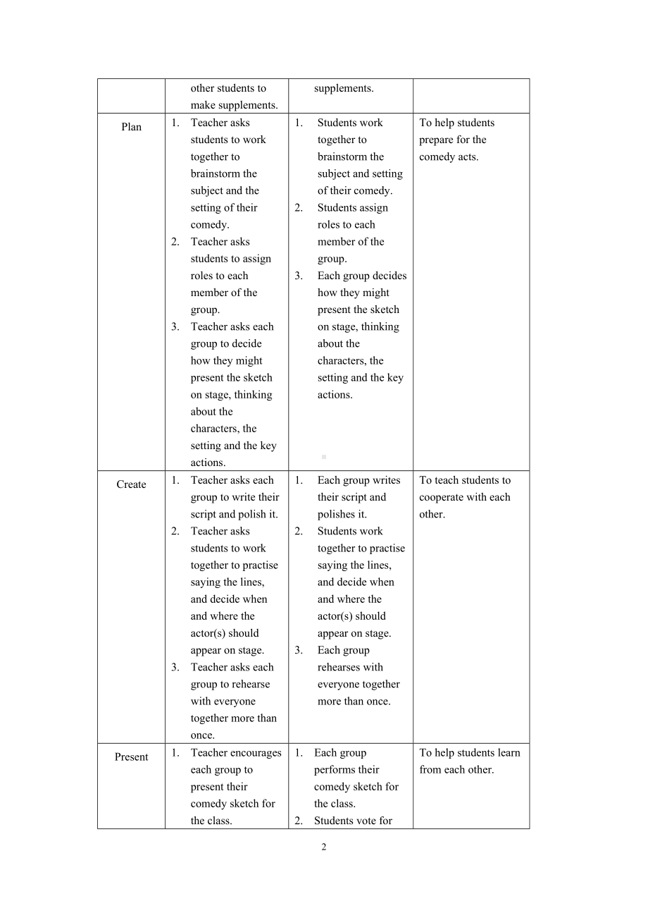 Unit 1 Prodect 教案-（2019）新外研版高中英语选择性必修第一册.doc_第2页