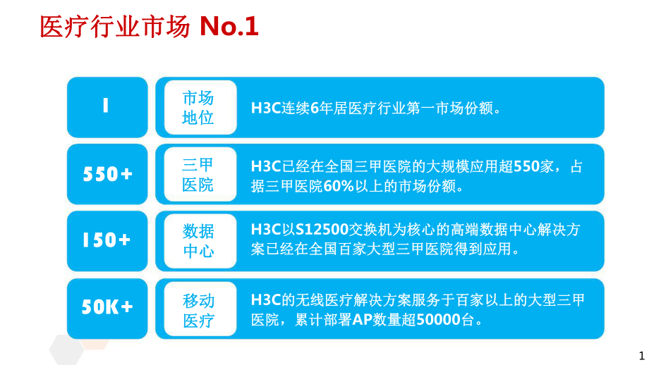 医疗物联网融合架构.pptx_第2页