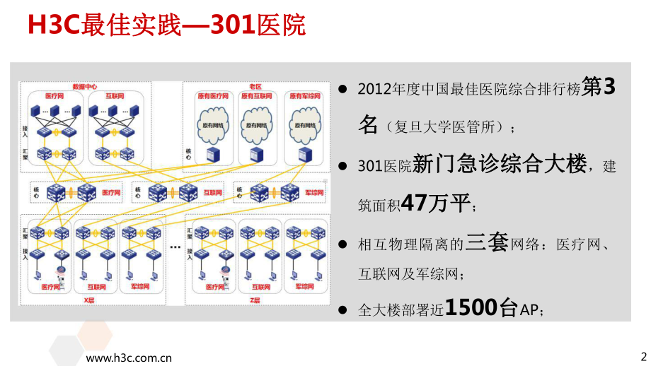 医疗物联网融合架构.pptx_第3页