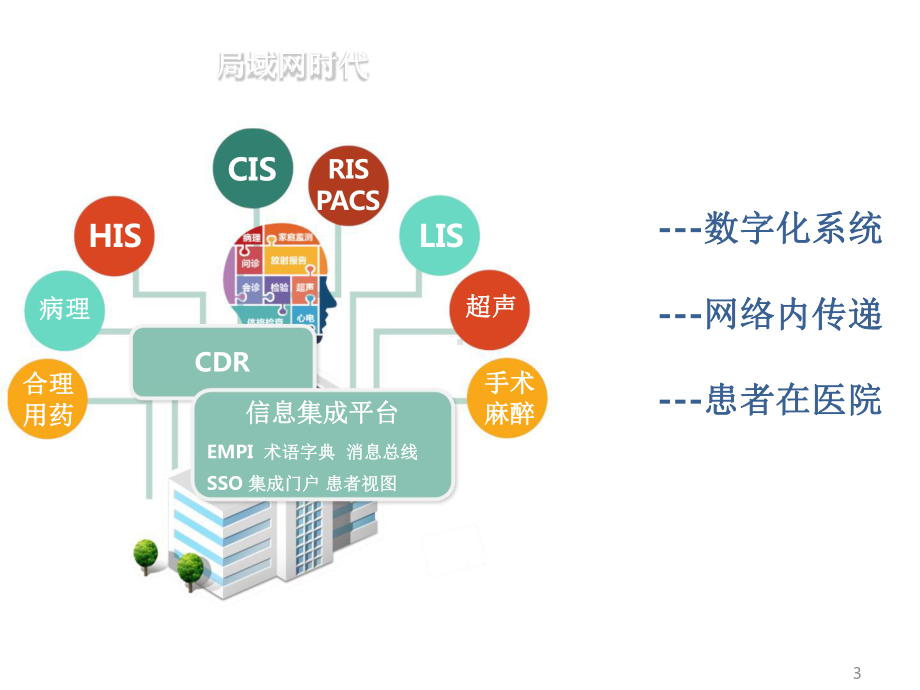 万达信息之网络医疗.pptx_第3页