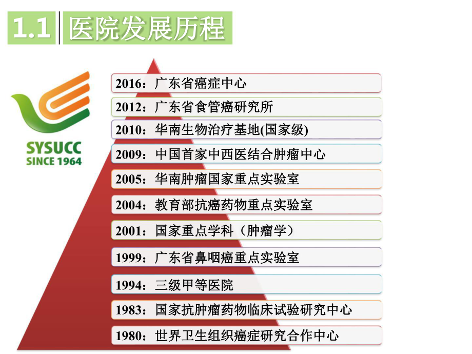 移动复诊信息化提升就医体验创新应用的探索.pptx_第2页