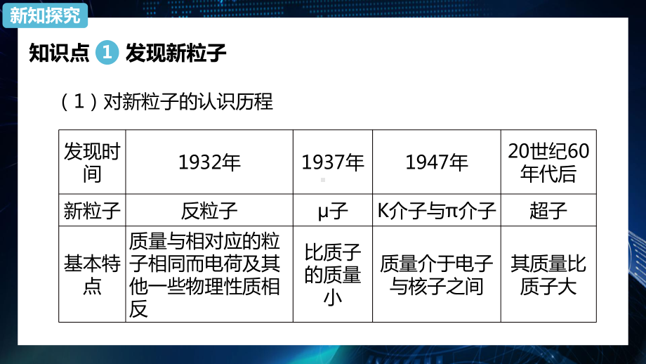 5.5 “基本”粒子 ppt课件-（2019）新人教版高中物理选择性必修第三册.pptx_第3页