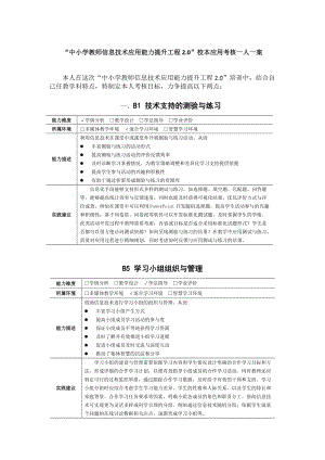 “中小学教师信息技术应用能力提升工程2.0”校本应用考核一人一案.docx