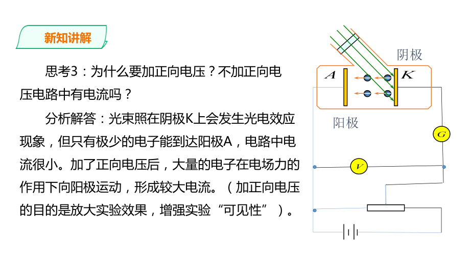 光电效应图解图片