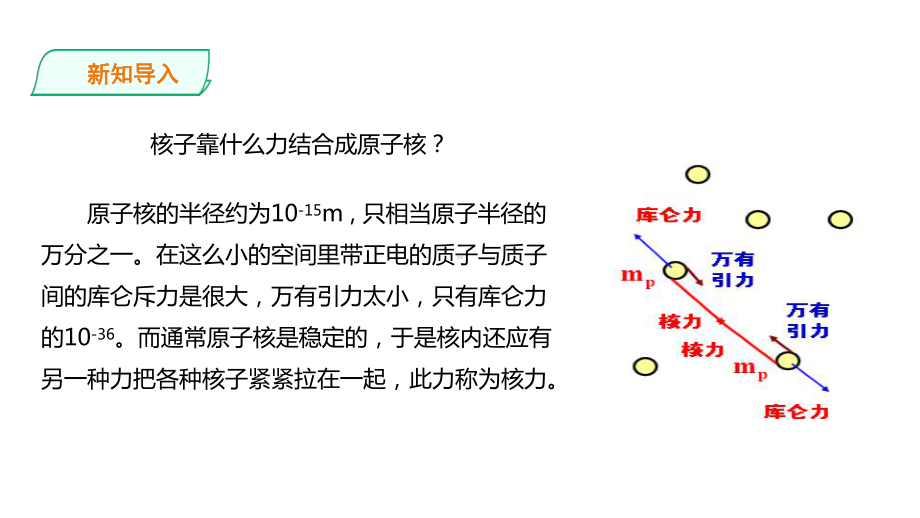 （2019）新人教版高中物理选择性必修第三册高二下学期5.3核力与结合能 ppt课件.ppt_第3页