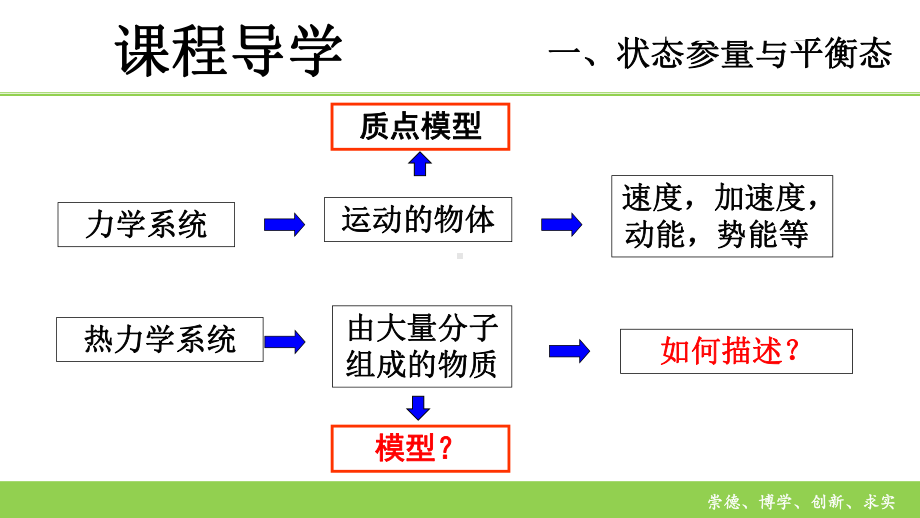 2.1温度与温标ppt课件-（2019）新人教版高中物理选择性必修第三册高二下学期.pptx_第3页