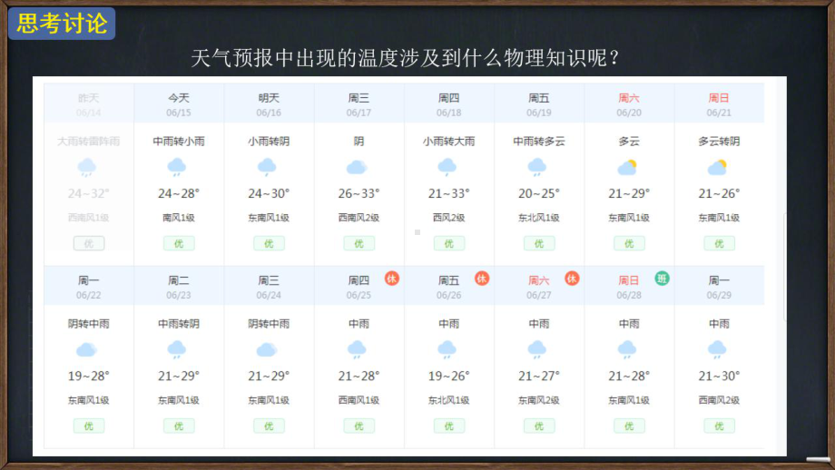 2.1温度和温标ppt课件-（2019）新人教版高中物理选择性必修第三册高二下学期.pptx_第3页