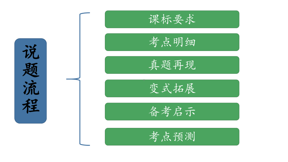 （2019）新人教版高中物理高二选择性必修第三册高考说题比赛：热学部分.pptx_第2页