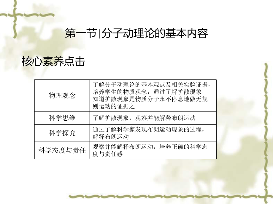 1.1分子动理论的基本内容（ppt课件）-（2019）新人教版高中物理选择性必修第三册高二下学期.ppt_第2页