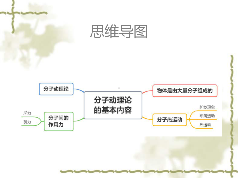 1.1分子动理论的基本内容（ppt课件）-（2019）新人教版高中物理选择性必修第三册高二下学期.ppt_第3页