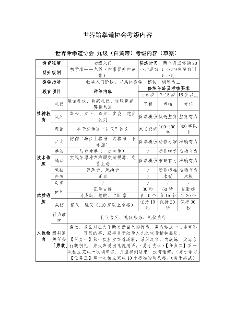 世界跆拳道协会考级内容.docx_第1页