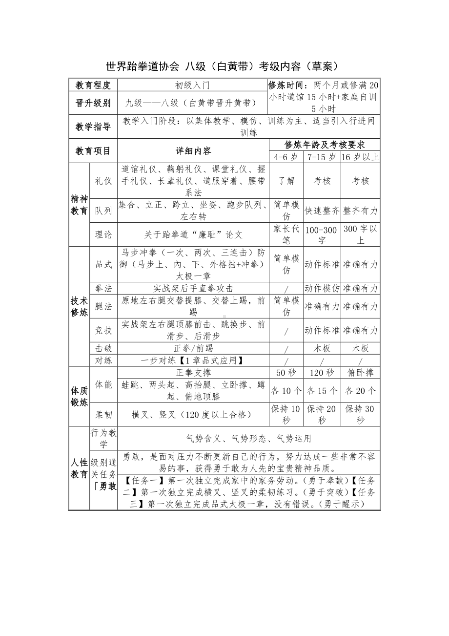 世界跆拳道协会考级内容.docx_第2页