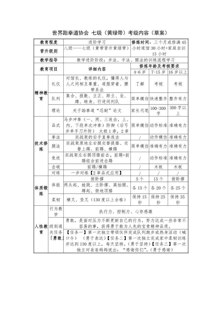 世界跆拳道协会考级内容.docx_第3页